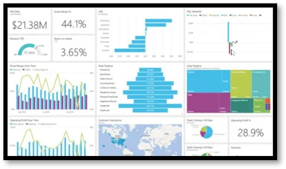 Dashboard analityczny dla sieci detalicznej